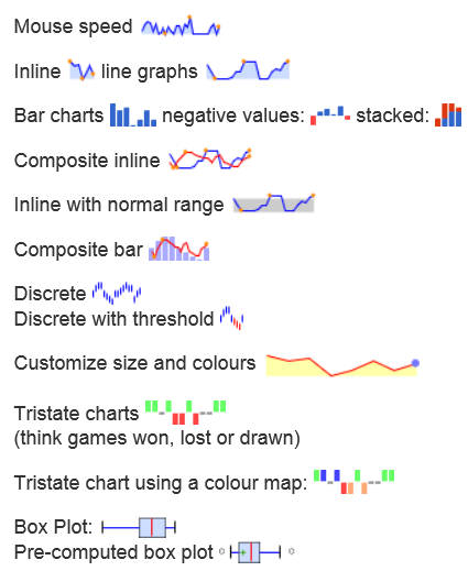Jquery Flot Line Chart Example